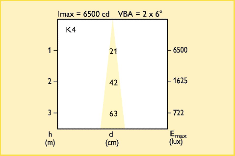 PAR30S HalogenA Pro Ek teknik veriler Renk geriverim Renk Sıcaklığı Ayarlanabilir endeksi (R a) (K) PAR30S HalogenA Pro 75W 230V 10D 100 2800 PAR30S evet EVRENSEL PAR30S HalogenA Pro 75W 230V 30D 100