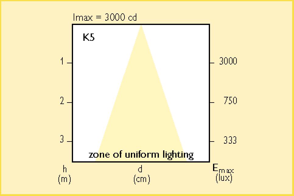 birimi uzunluğu genişliği yüksekliği (mm) (mm) (mm) (g) (g) PAR38 HalogenA 75W 230V 10D 1CT 1 Lamp in a Folding Carton 15 15 1 620 375 155 418.