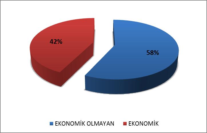 Hint Pasifik Kökenli Türlerin Ege Bölgesinde Dağılımı Türkiye nin Ege bölgesi kıyılarında Hint Pasifik kökenli türlerin familyalara göre dağılımına bakıldığında Tetraodontidae familyasının 4 tür ile