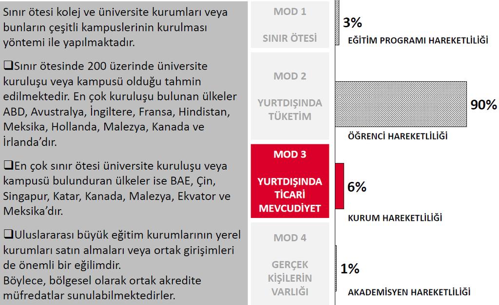 Kaynak: Ekonomi Bakanlığı