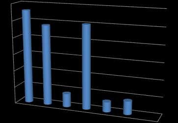 Sayfa25 Birimi Bimer Başvuru Sayısı Fen İşleri Müdürlüğü 28 İmar ve Şehircilik Müdürlüğü 24 Park ve Bahçeler Müdürlüğü 4 Zabıta