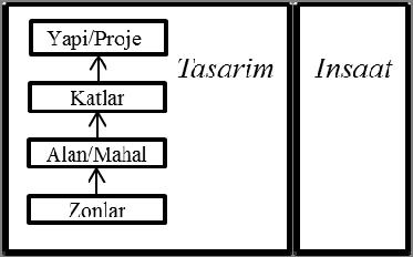 Geleneksel yöntemlerde işletme ve bakım safhasına ait bilgiler yazılı dokümanlar halinde proje tamamlandıktan sonra bir bütün olarak el değiştirmektedir.