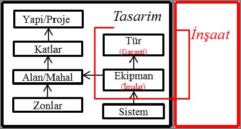 içermektedir.