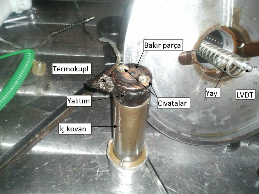 29 ve üst kalıp ile birlikte üst kalıp içerisindeki hidrolik akışkan da indüksiyon ısıtıcılar (Şekil 3.3, 8 nolu parça) yardımıyla test sıcaklığına kadar ısıtılmıştır.