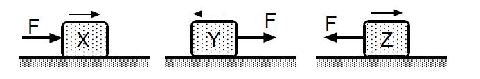 Kuvvetlerin uygulanma neticesinde cisimlerin hareketleri aşağıdaki bilgilerden hangisinde doğru tanımlanmıştır?