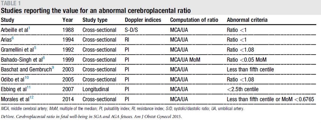 Serebroplasental Oran(CPR) Hipoksi ile serebral reditribisyon