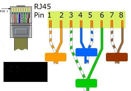 TH-02ETH GENEL ÖZELLİKLERİ Programlanabilir ISI ve NEM sensörü 4 Bölge Alarm Sistemi 10 Adet Alarm Kullanıcı Şifresi Programlanabilir NO/NC Bölge Tetik Girişleri 1/100 Full Duplex Ethernet Girişi