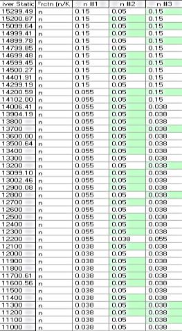 Bua göre u i oktasıdaki öreği frekas değeri (3.1.