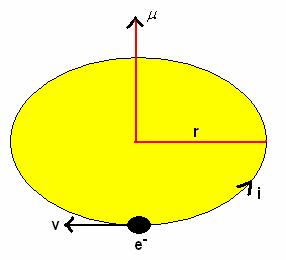 Klasik elektromanyetizmada şekil 4.4 de görüldüğü gibi dairesel yörüngede dolanan bir elektronun manyetik momenti; 2 ia evπr m e( mvr) μ = = = (4.5) c 2πrc m 2mc şeklinde tanımlanır.