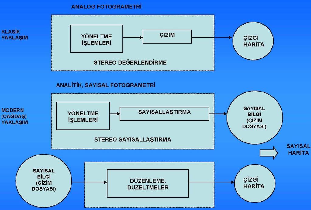 Çift Fotoğraf Değerlendirmesi Günümüze kadar