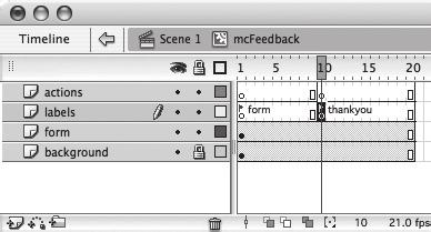 form katmanını seçin, Timeline daki d Insert Layer düğmesine tıklayarak yeni bir katman ekleyin ve bunu labels olarak adlandırın.