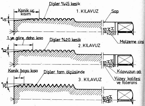 3 parçalı el kılavuz takımının