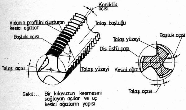 Kılavuz ucu ve uca