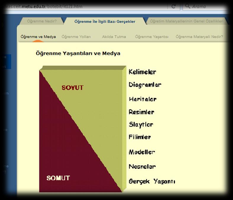 . Bu bilgi hedef bir kitleye anlatılacak.. Hedef kitleyi bir konu hakkında bilgilendirmek, bilinçlendirmek istiyoruz.. Anlatırken kullanılan en yaygın araç PowerPoint. Neden PowerPoint?