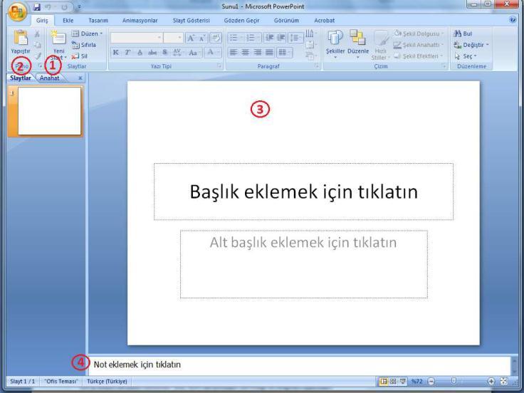 Görünümün dört çalışma alanı vardır: 1- Anahat sekmesi: Bu alan içeriğinizi yazmak, fikirlerinizi toparlamak ve nasıl sunabileceğinizi planlamak, slaytların ve metnin yerlerini değiştirmek için çok