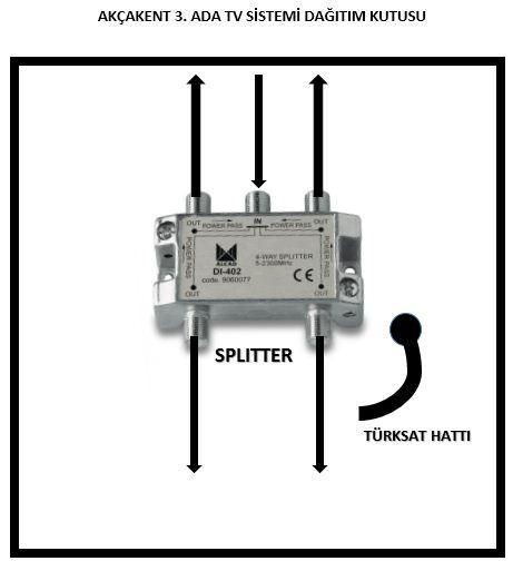 4-TÜRKSAT Yayını İzlemek İçin Yapılması Gerekenler TÜRKSAT yayını izlemek için TV lerinde dâhili uydu alıcısı olmayanların HD uydu alıcısına sahip olması gerekmektedir.