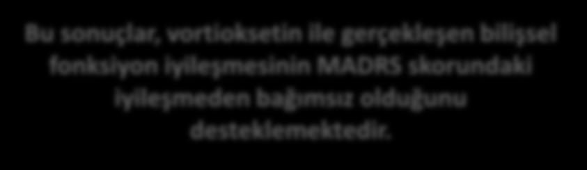 FOCUS: çalışma HLu 14122 MDB li yetişkin hastalarda vortioksetinin bilişsel fonksiyon üzerindeki etkisine ilişkin randomize, çift kör, plasebo kontrollü çalışma Protokolde belirtilen yol analizi