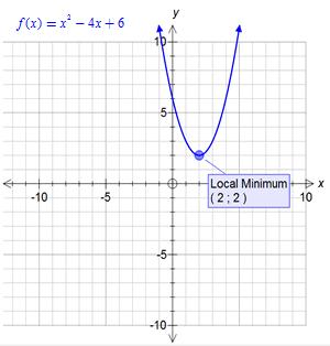Grafikler (gözlem için): C f ( ) e, [,
