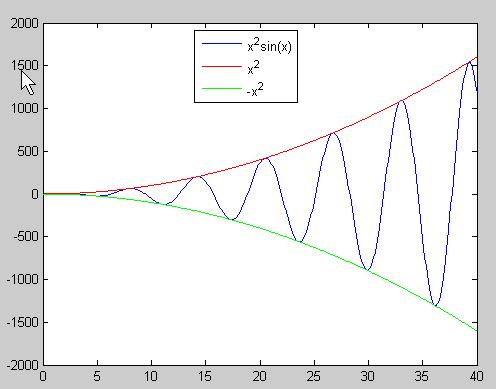 Vektörler Noktalı üs operatörünün kullanımına ilişkin aşağıdaki örneği inceleyelim: ÖRNEK 3.2 Noktalı üs operatörü kullanmak suretiyle ile ve fonksiyonlarının grafiğini aynı eksende çizelim. >> x=0:0.