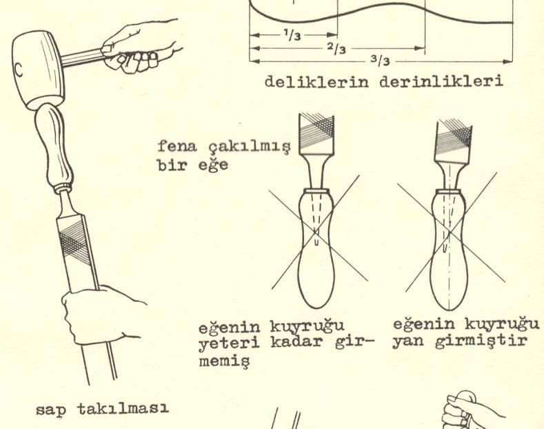 İlk çekilen dişe alt dişleme denir ve eğe lamasının ekseni ile yapmış olduğu açı yaklaşık 55.