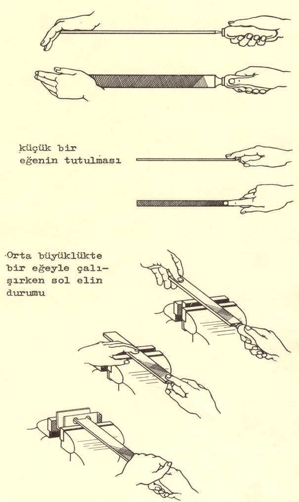 Hatalı Sap Takma Eğelerin Tutulması Eğelerin tutulması sırasında sağ ve sol elin durumları, bazı şartlara bağlı olarak değişebilir.