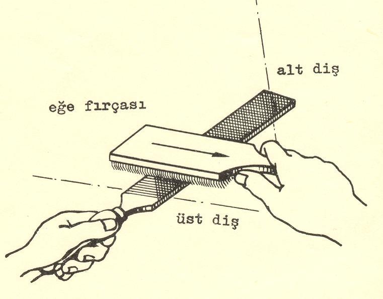 Buna göre eğe dişleri ya keski gibi yada kazıma şeklinde talaş kaldırırlar. Elle eğeleme yaparken baskı kuvveti ve kesme hareketi arasında uyumlu bir ahenk olmalıdır.