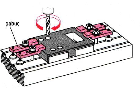 Bu yöntemle malzeme tablaya sabitlenmiş mengenenin çenelerine güvenli bir şekilde bağlanarak delme işlemi gerçekleştirilir.