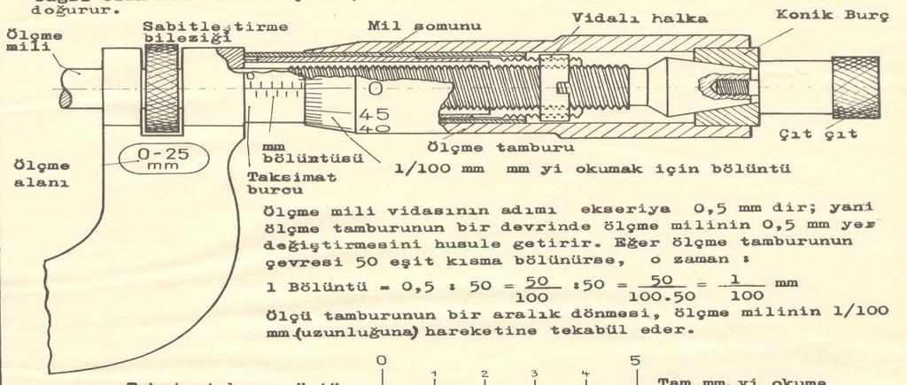 MİKROMETRELER Mikrometreler kumpaslara göre daha hassas (1/100 mm) ölçüm yapabilen hassas ölçü ve kontrol aletleridir. Mikrometreler kulanım yerlerine göre; 1. Dış çap mikrometreleri 2.