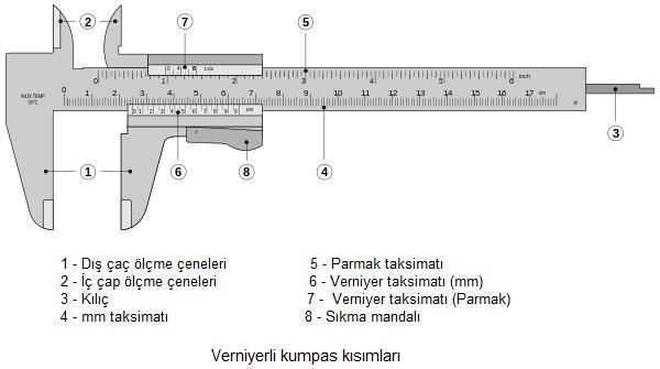 Sürgülü Kumpaslar Tesviyecilikte en yaygın kullanılan hassas ve önemli ölçü aletlerinden biri sürgülü kumpaslardır.