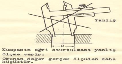 hassasiyetindeki parmak verniyerli kumpasta gösteriniz.