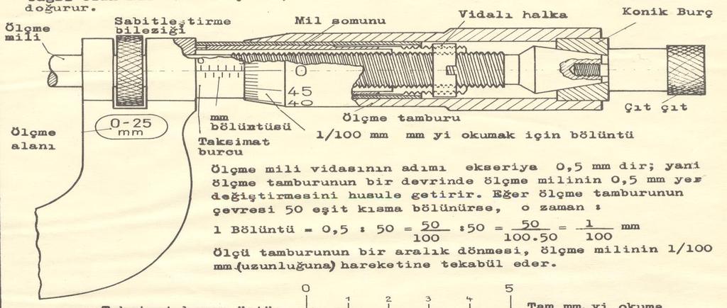 Bu hareket mesafesi 0,01 mm olup, aynı zamanda mikrometrenin ölçü hassasiyetidir yani gösterebileceği en küçük değerdir. I.