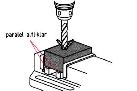 Tezgah Mengenesine Bağlayarak Delme: En çok kullanılan bağlama metodudur. Bu yöntemle malzeme tablaya sabitlenmiş mengenenin çenelerine güvenli bir şekilde bağlanarak delme işlemi gerçekleştirilir.