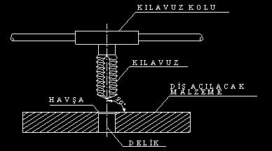 Kılavuz koluna kılavuz takarak diş açmak PAFTA İLE DİŞ AÇMA Paftanın Tanımı Silindirik yüzeylerin dışına vida dişi açmaya yarayan,üzerinde diş açabilmek için kesici ağızları olan ve ölçüleri diş