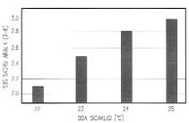 fiekil 2.4. SICAKLIK H SS NE ODANIN TES R Sendrom say s ve s cakl k aras ndaki ba nt 20-26 C deki s cakl klarda lineere yak nd r (fiekil 2.6).