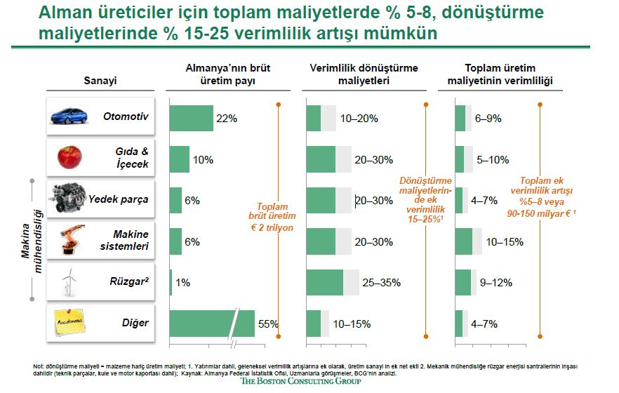 1.8 Neden Endüstri 4.0?