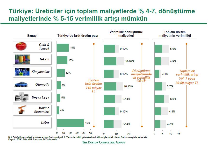 1.10 Türkiye ye Etkileri (Önümüzdeki 10 yıl içinde) Dönüştürme