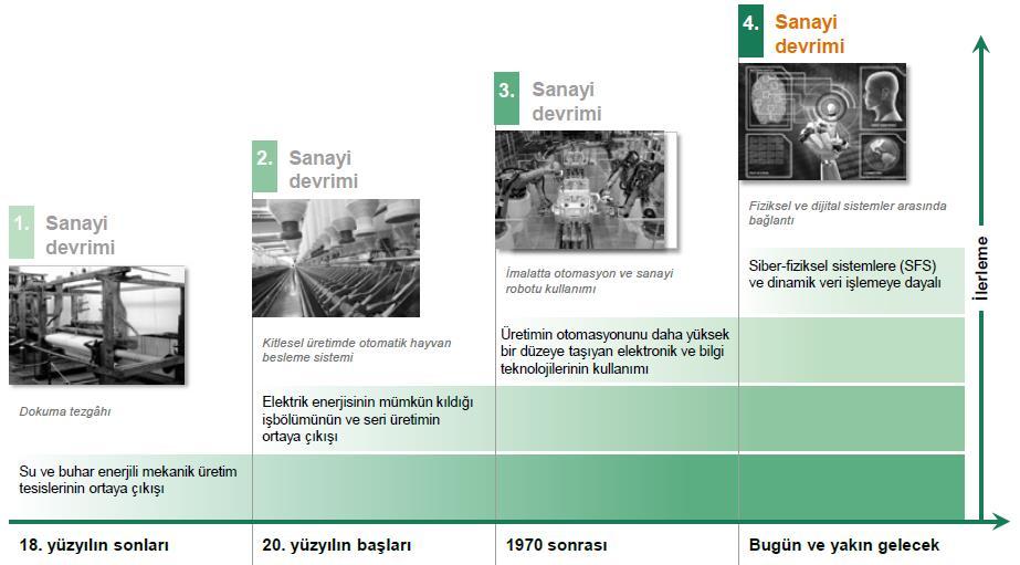 Şirket içi / Internal use only 5