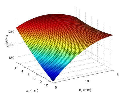 Örnek 2: İki değişkenli parametrik CAD modeli üzerinde