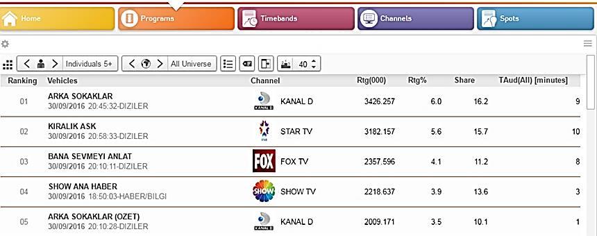 INSTAR ANALYTICS FOR WEB Instar ı (InfoSys+) web tabanlı kullanmaya imkan sağlayan Instar Analytics for