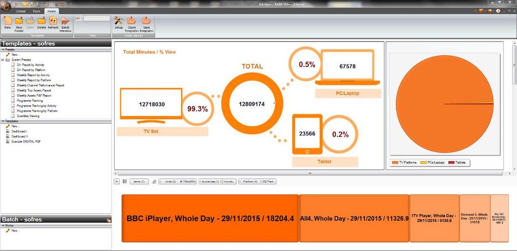 Instar Analytics İNGİLTERE