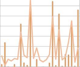 KONUT VE BARINMA Şekil 47 : 2000-2014 Döneminde