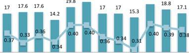 GELİR DAĞILIMI VE YOKSULLUK Şekil 58 : İBBS Düzey1 Bölgeleri Yoksulluk ve Gelir Dağılımı İstatistikleri. 2014 Kaynak: TÜİK.