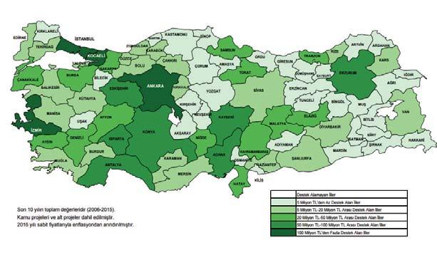 AR-GE VE YENİLİKÇİLİK Şekil 74 : İller Bazında Proje Destek Bütçeleri (2006-2015) İller Bazında Genel Akademik destek İstatistikleri (2006-2015)