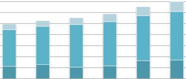 TARIM Şekil 77 : Hayvan Sayılarının Yıllara Göre Değişimi Kaynak: TÜİK. Bölgesel İstatistikler. Hayvancılık. 2009-2014.