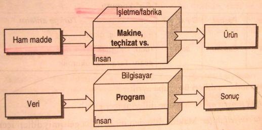 VBSCRİPT ile PROGRAMLAMA Yukarıdada belirtildiği gibi VbScript, Visual Basic dilini temel alan bir script dilidir.