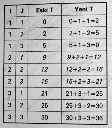 ÖRNEK 4 (KARŞILAŞTIRMA-Decision): Kullanıcının girdiği A ve B değerlerini karşılaştıran ve buna göre C=A 2 -B