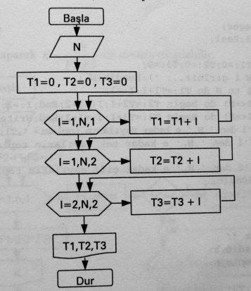 ÖRNEK 5 (İÇ İÇE DÖNGÜ ve KARŞILAŞTIRMA-nested loops and desicion): Kullanıcının girdiği S