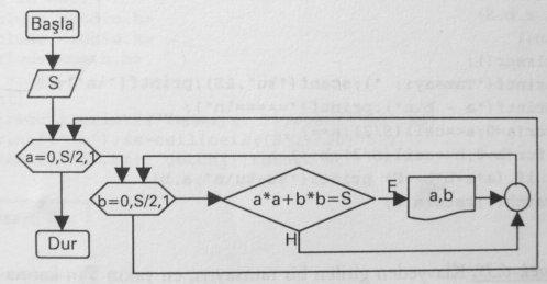 akış diyagramı: ÖRNEK 6 (DÖNGÜ ve KARŞILAŞTIRMA-loop and desicion): Kullanıcının girdiği b