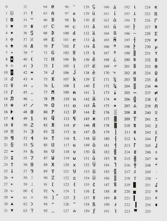 ASCII Kod Tablosu 4.6. VBSCRIPT DE FONKSİYONLAR (Functions) VbScript te fonksiyonların kullanımı matematikteki fonksiyonlara benzer.