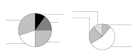 146 tümünde orgazm bozuklu u geliflmiflti (Tablo 4).